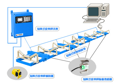圣能矩陣式電子<a href='http://www.guolians.cn/' target='_blank'><u>皮帶秤</u></a>：我們不一樣