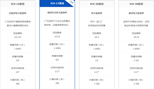 關(guān)于皮帶秤選型，哪種電子皮帶秤更適合您的工況？