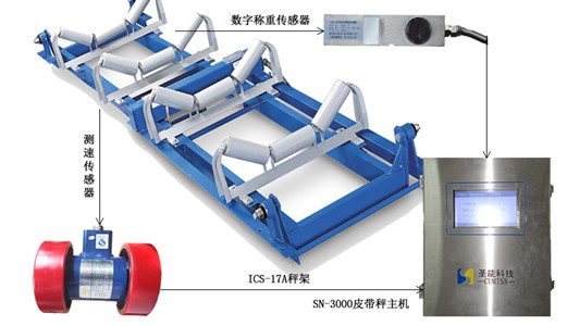 經(jīng)典秤——淺析ics17a<a href='http://www.guolians.cn/' target='_blank'><u>皮帶秤</u></a>秤架設(shè)計(jì)及傳感器、儀表的優(yōu)勢(shì)