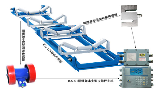 ics<a href='http://www.guolians.cn/' target='_blank'><u>皮帶秤</u></a>價(jià)格如何？計(jì)量<a href='http://www.guolians.cn' target='_blank'><u>電子皮帶秤</u></a>優(yōu)勢(shì)及功能淺析