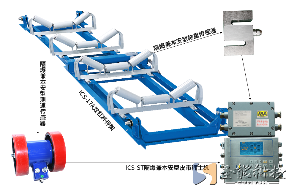 ICS-ST礦用防爆<a href='http://www.guolians.cn' target='_blank'><u>電子皮帶秤</u></a>