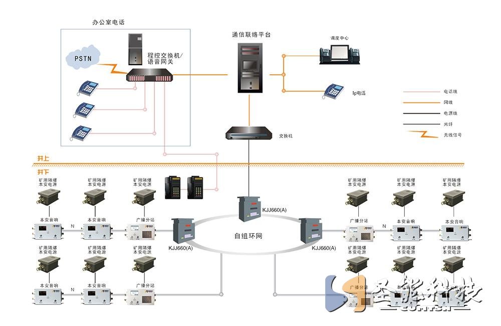 礦用廣播系統(tǒng)